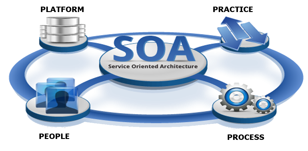 service-oriented-architecture-soa