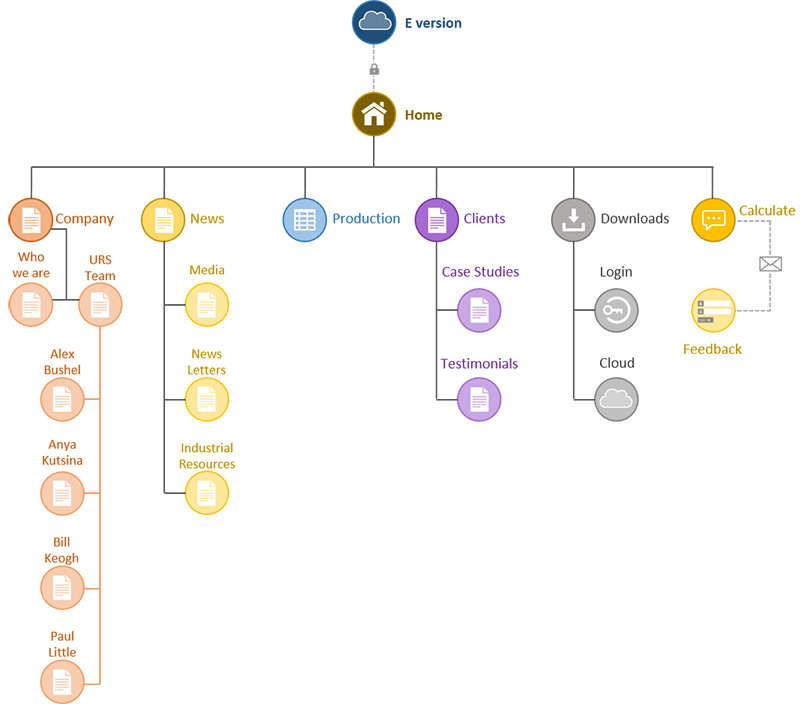 What is the role of Information Architecture in Product Design?