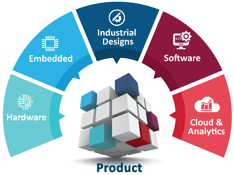 Engineering Products and Services Listing