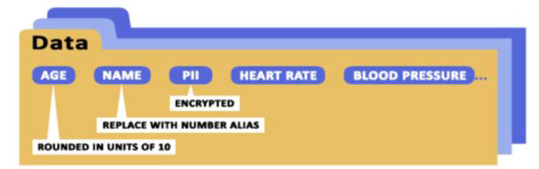 Image Source: [1], Industrial Internet of Things Volume G4