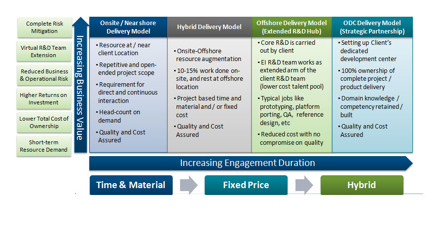 Engineering Products and Services Listing