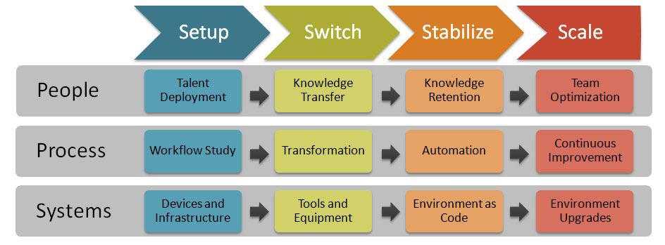 Product Engineering Services – A Step-by-Step Guide