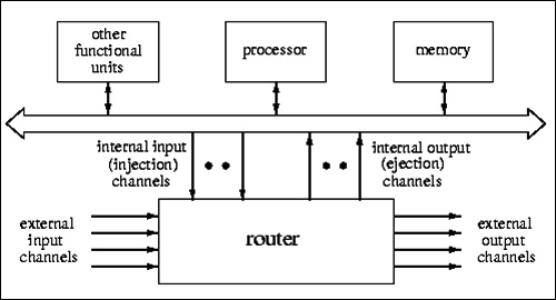 Node Processing Flow Chart