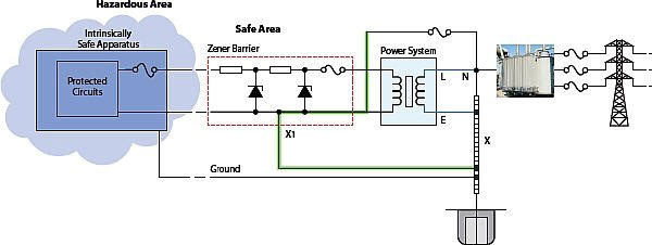 What is an Intrinsically Safe Equipment