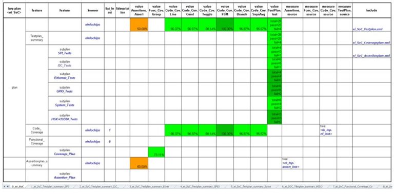 Smart Tracking of SoC Verification Progress Using Synopsys ...