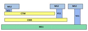 Figure2. MIMCAP Structure