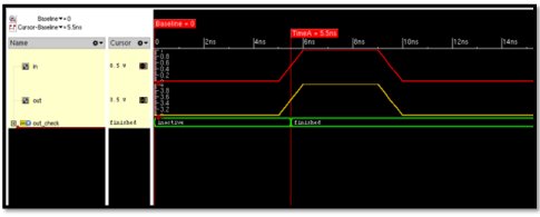 Figure 6: Waveform of the PSL Example