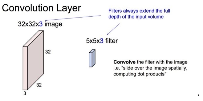 Figure 4 Filter of Size 5*5*3 dividing the image