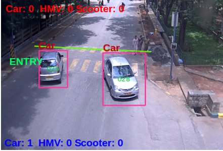  Fig [6]: Final image of Vehicle counting and classification (Fig 6 shows the resultant image of Vehicle counting and classification. Increased count after the car passed the virtual line.)