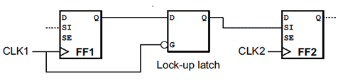 Fig. 3: Lockup latch insertion