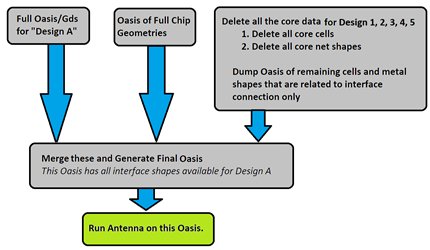 Figure 2: Suggested Methodology