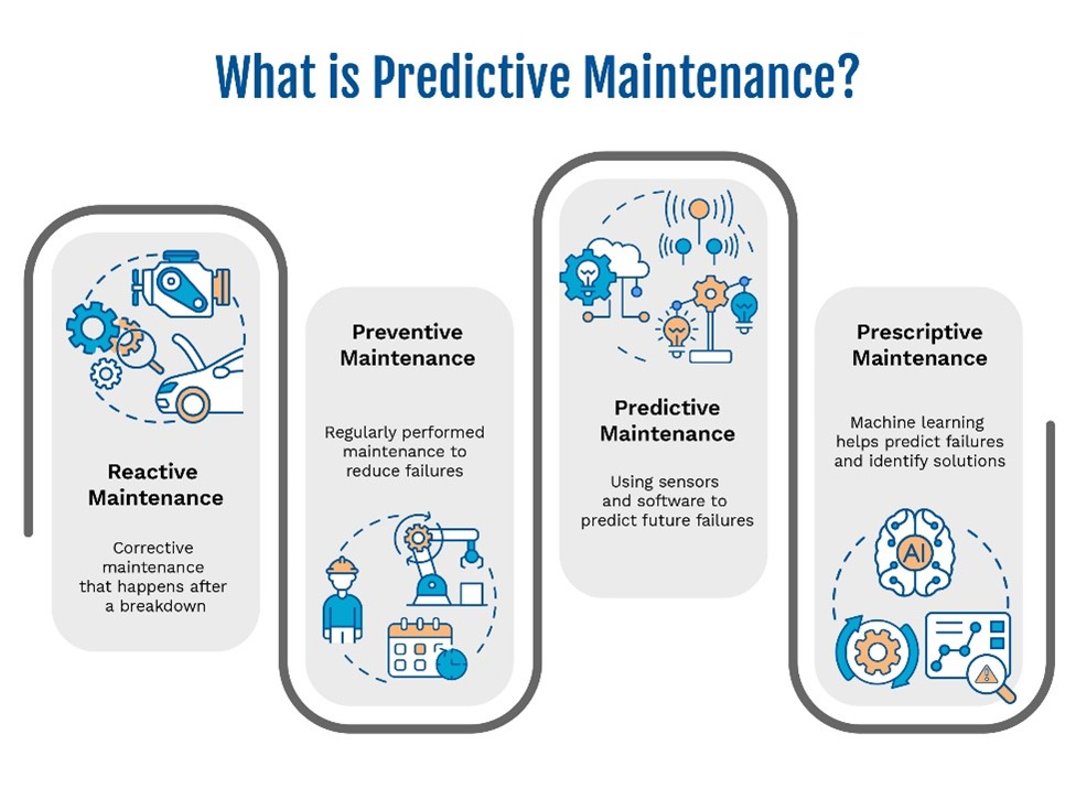 what-is-predictive-maintenance