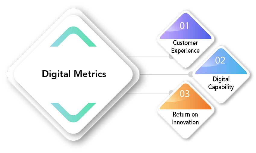 digital transformation metrics