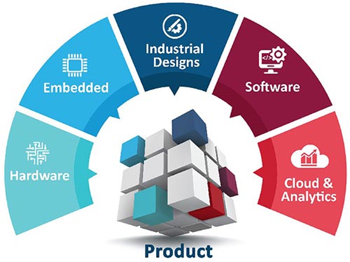 Device Engineering Services Focus Area