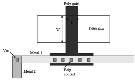 the sum of the periphery length for the metal 