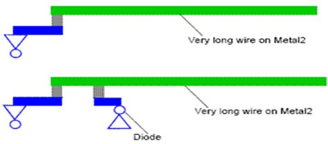 Antenna Preventions