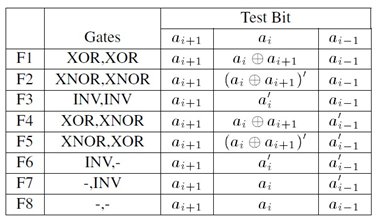 Figure 5: Scan Chain Modification