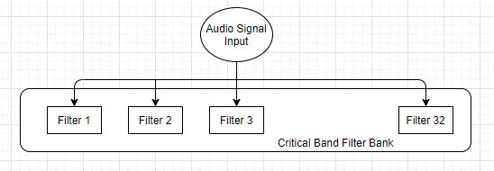 Figure 4: Critical Filter Bands