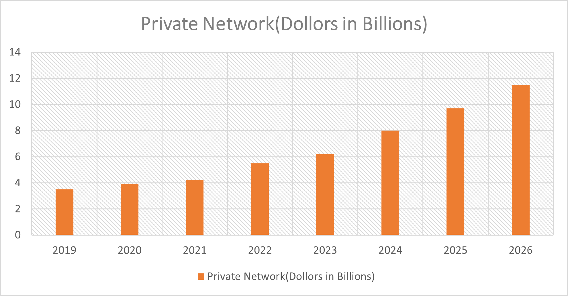 Private 5G networks 