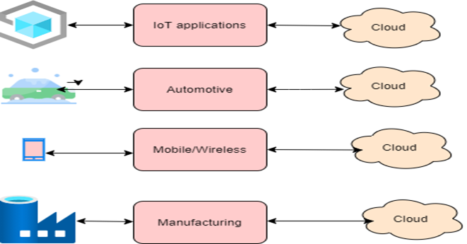 Quality of data transmission