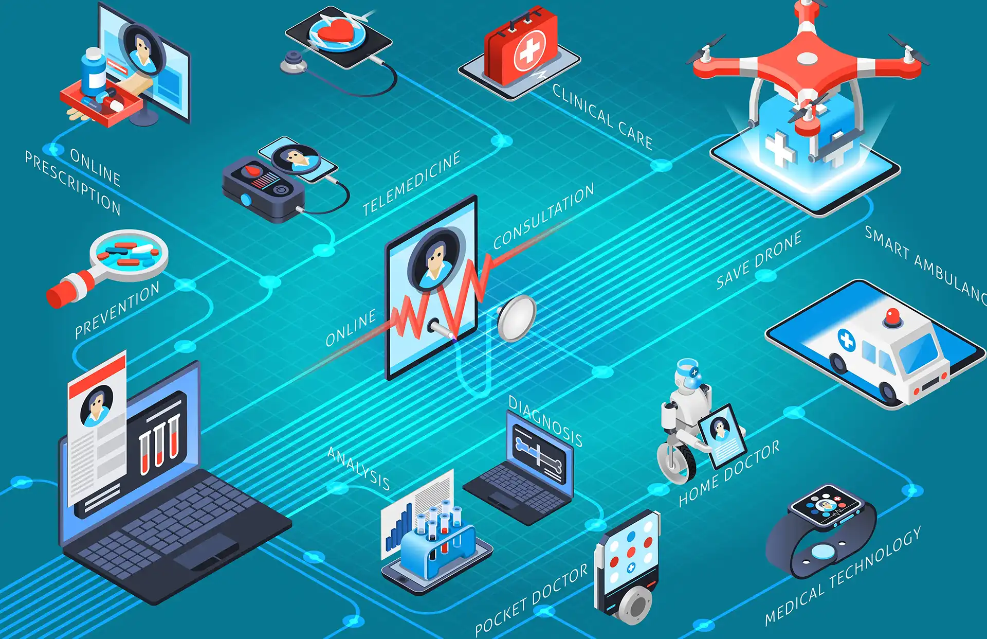 HIPAA Compliance Touchpoints for Connected Medical Devices Solution