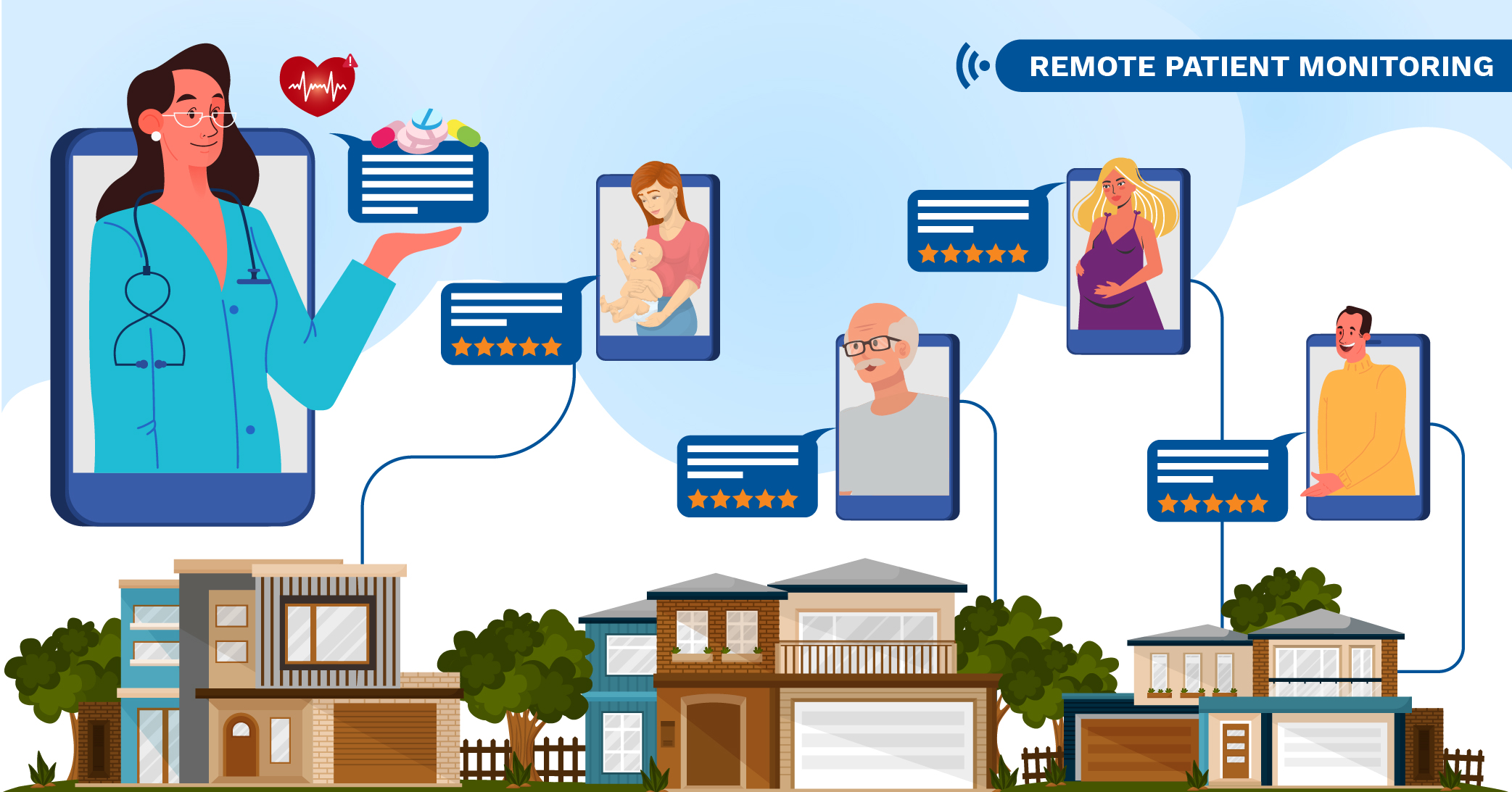 Remote patient monitoring - Infographic