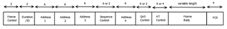 Figure 2: WiFi frame 