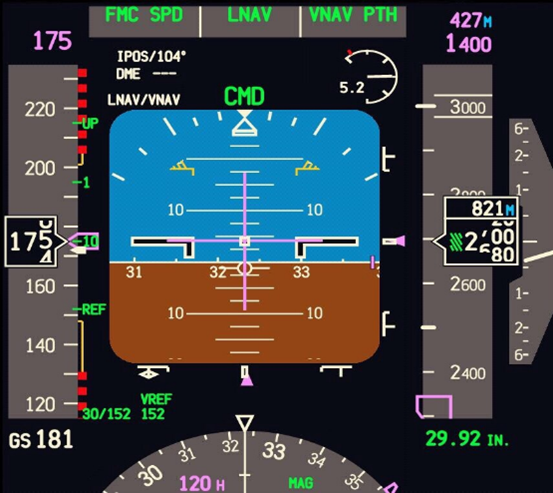 A Boeing 737's primary flight display 