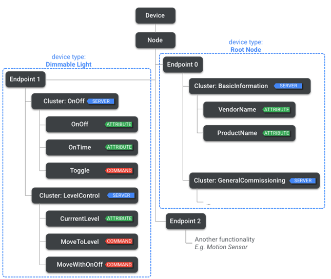 event-google-home-developers