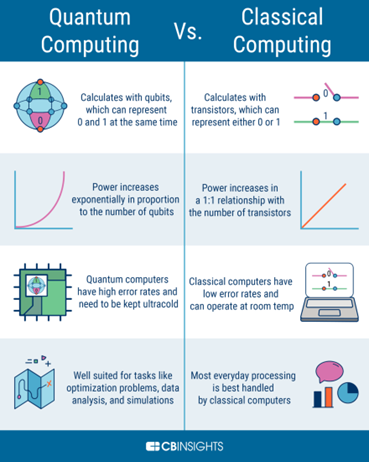 quantum-computing-vs-classical-computing