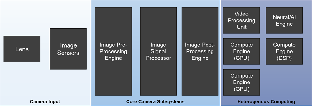 camera-subsystem