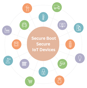 benefits-of-secure-boot-in-iot-devices