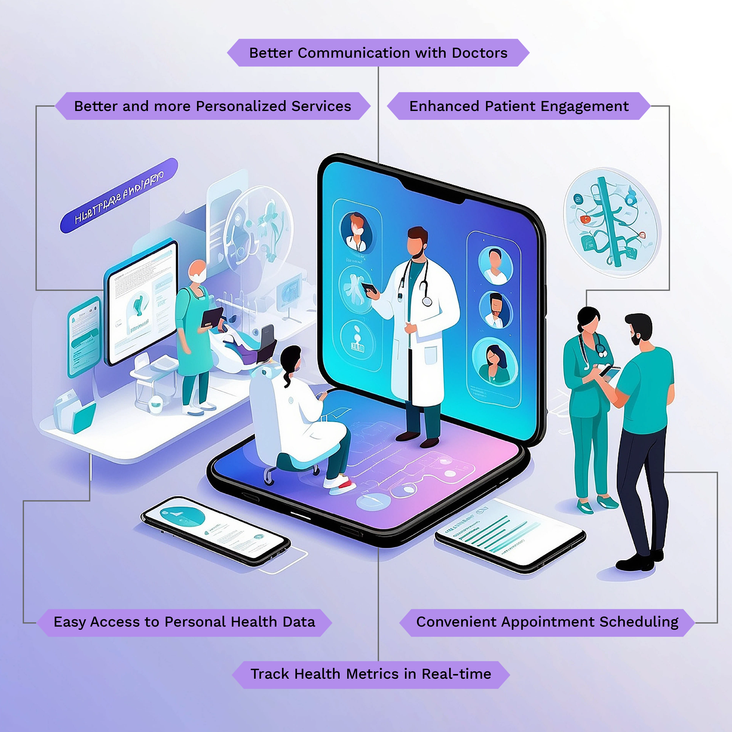 Digital Transformation for Patients