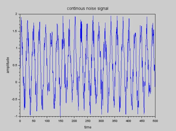 Fig-2-continuous-noise-audio