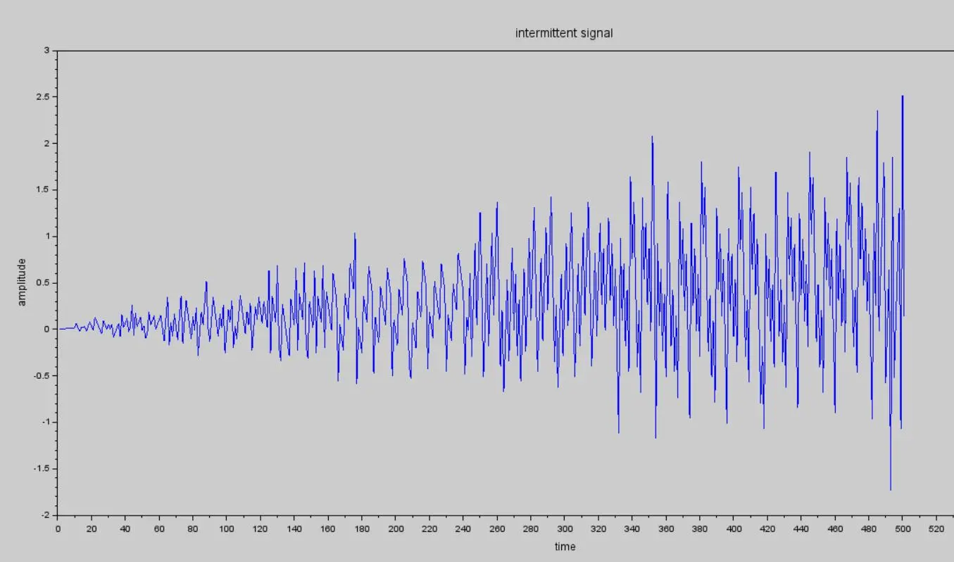 Fig-3-Intermittent-noise-audio