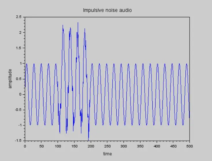 Fig-4-Impulsive-noise-audio