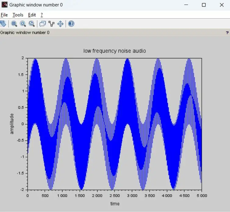 Fig-5-Low-frequency-noise-audio