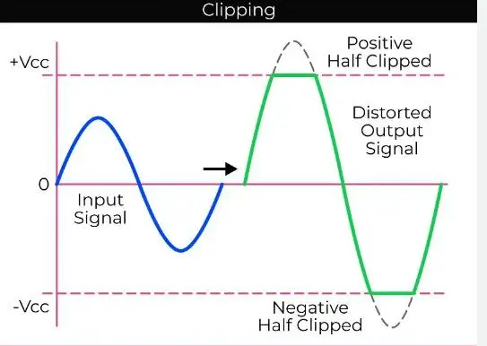 Fig-6-Distortion-of-a-signal