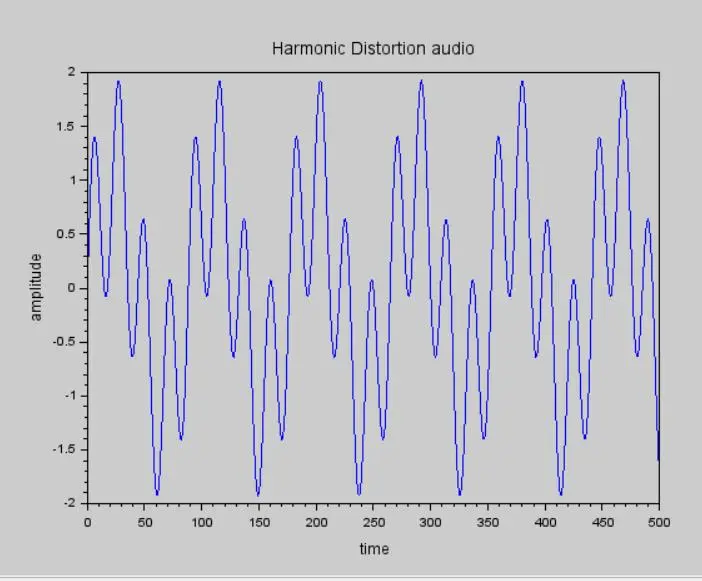 Fig-7-Harmonic-Distortion-audio