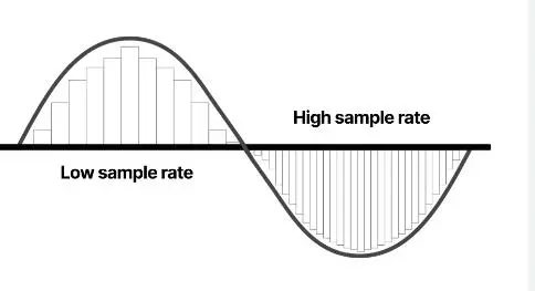 Fig-8-Low-sample-rate-and-high-sample-rate-of-an-audio