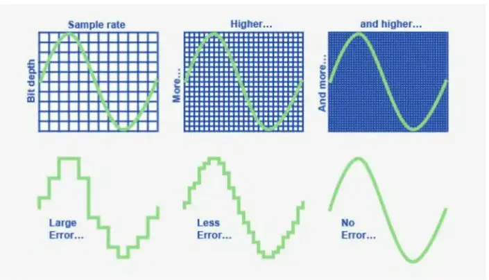 Fig-9-Distortion-audio-with-respect-to-sample-rate-and-bit-depth