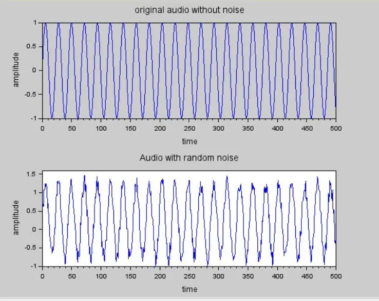 fig-1-original-audio-and-random-noise-signal