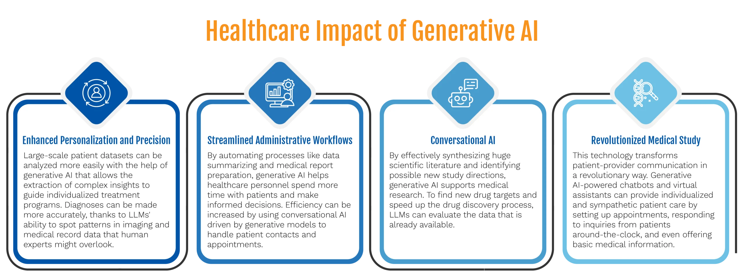 Healthcare Impact of Generative AI-01