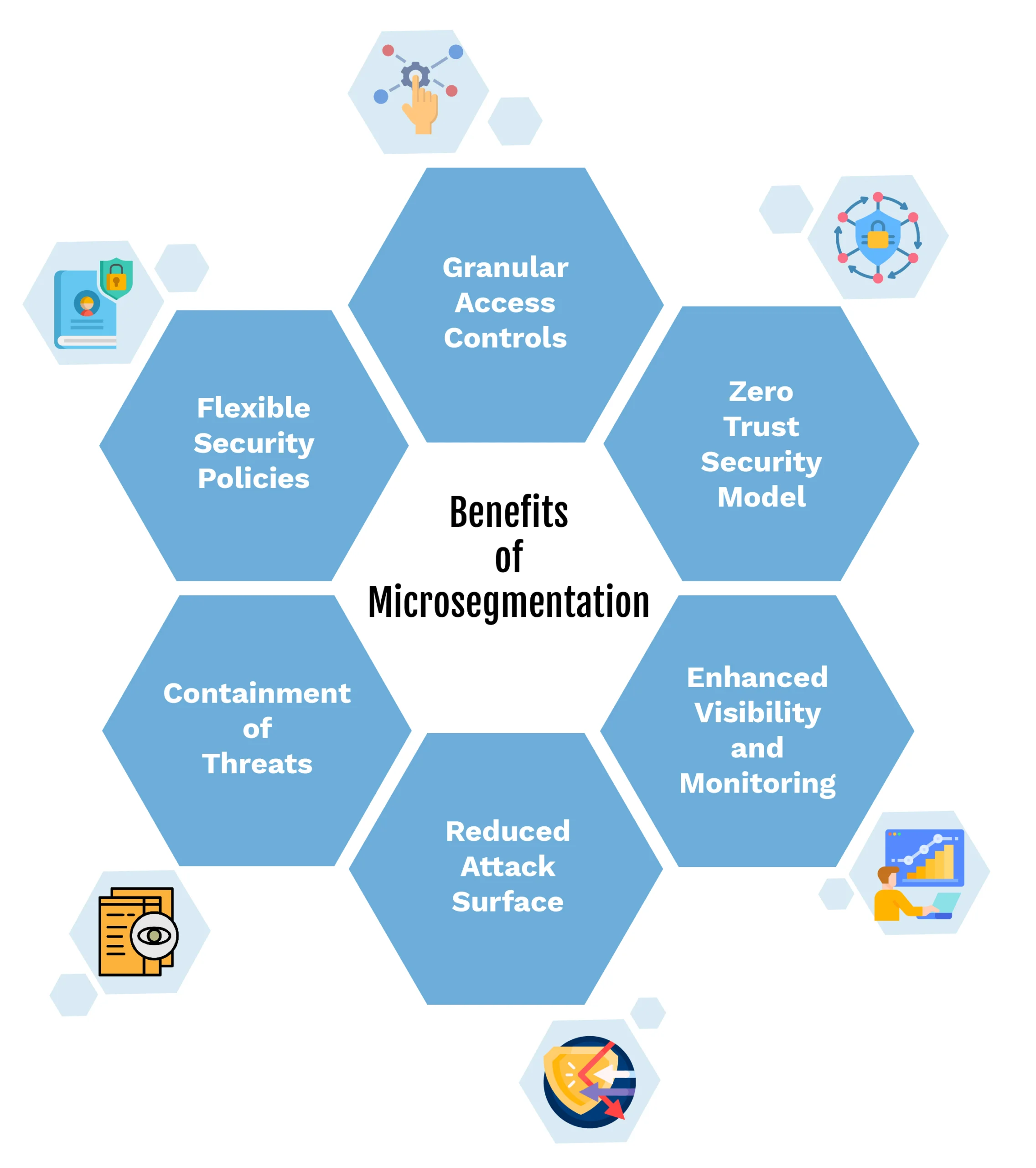 Benefits-of-microseegmentation