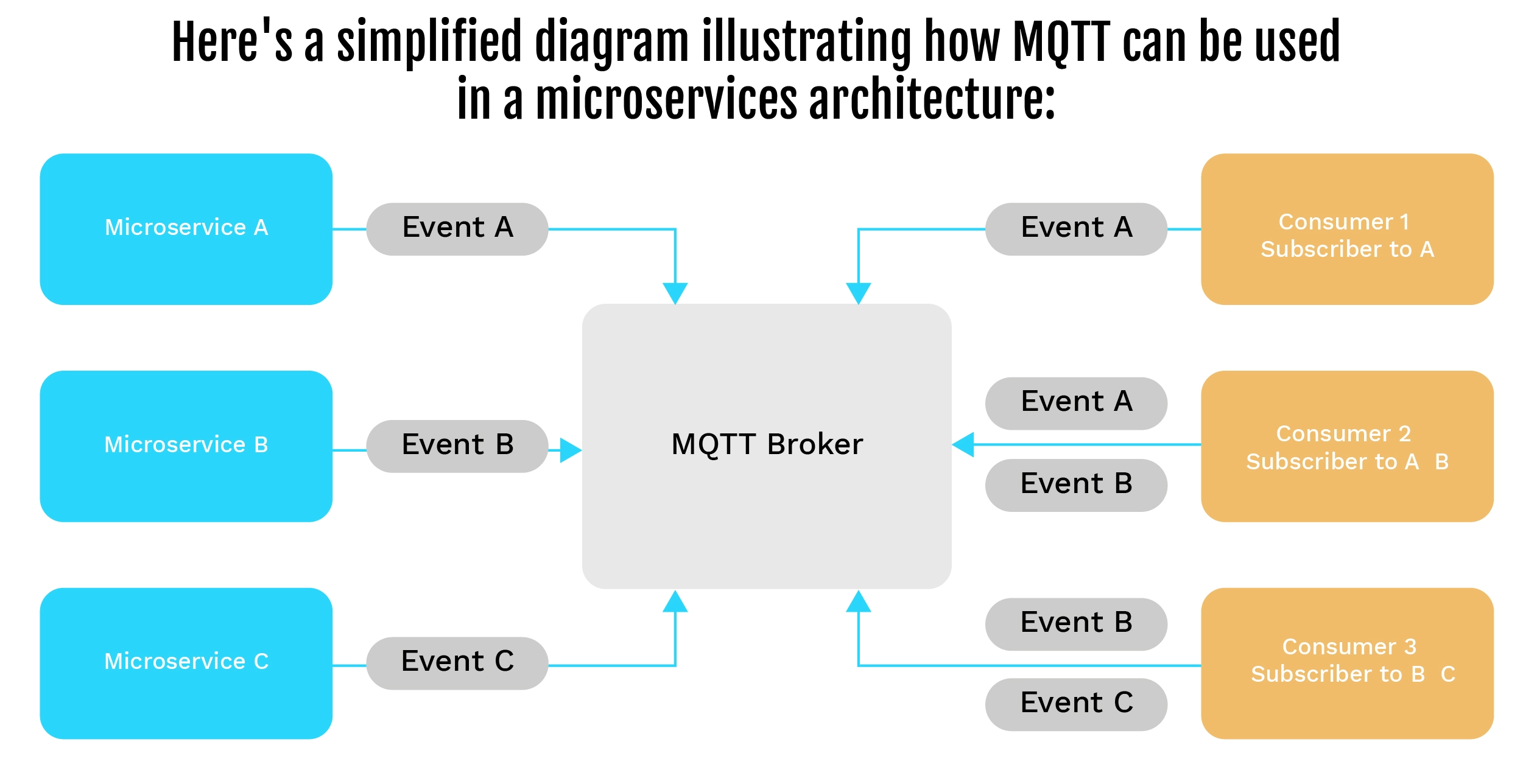 MQTT