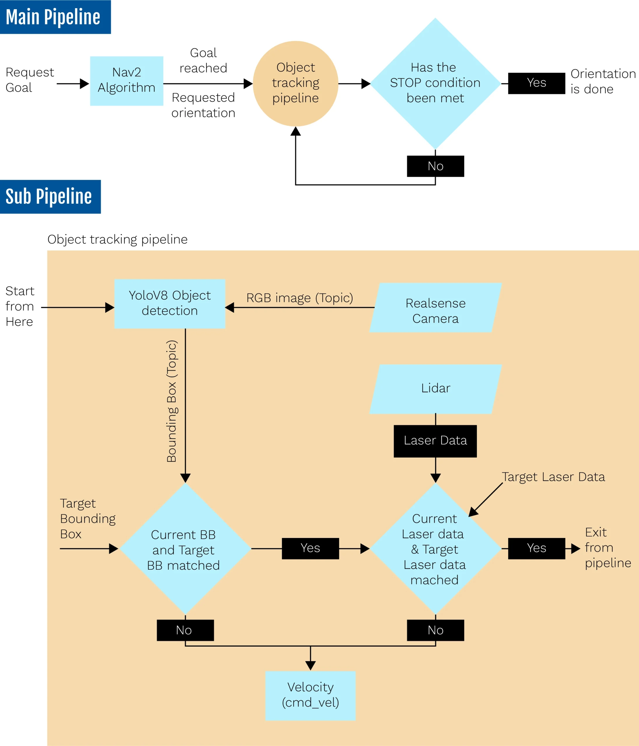 Flow-diagram-of-entire-pipeline